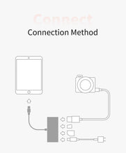 Load image into Gallery viewer, MiraScreen L15 USB Camera Adapter for iPhone iPad